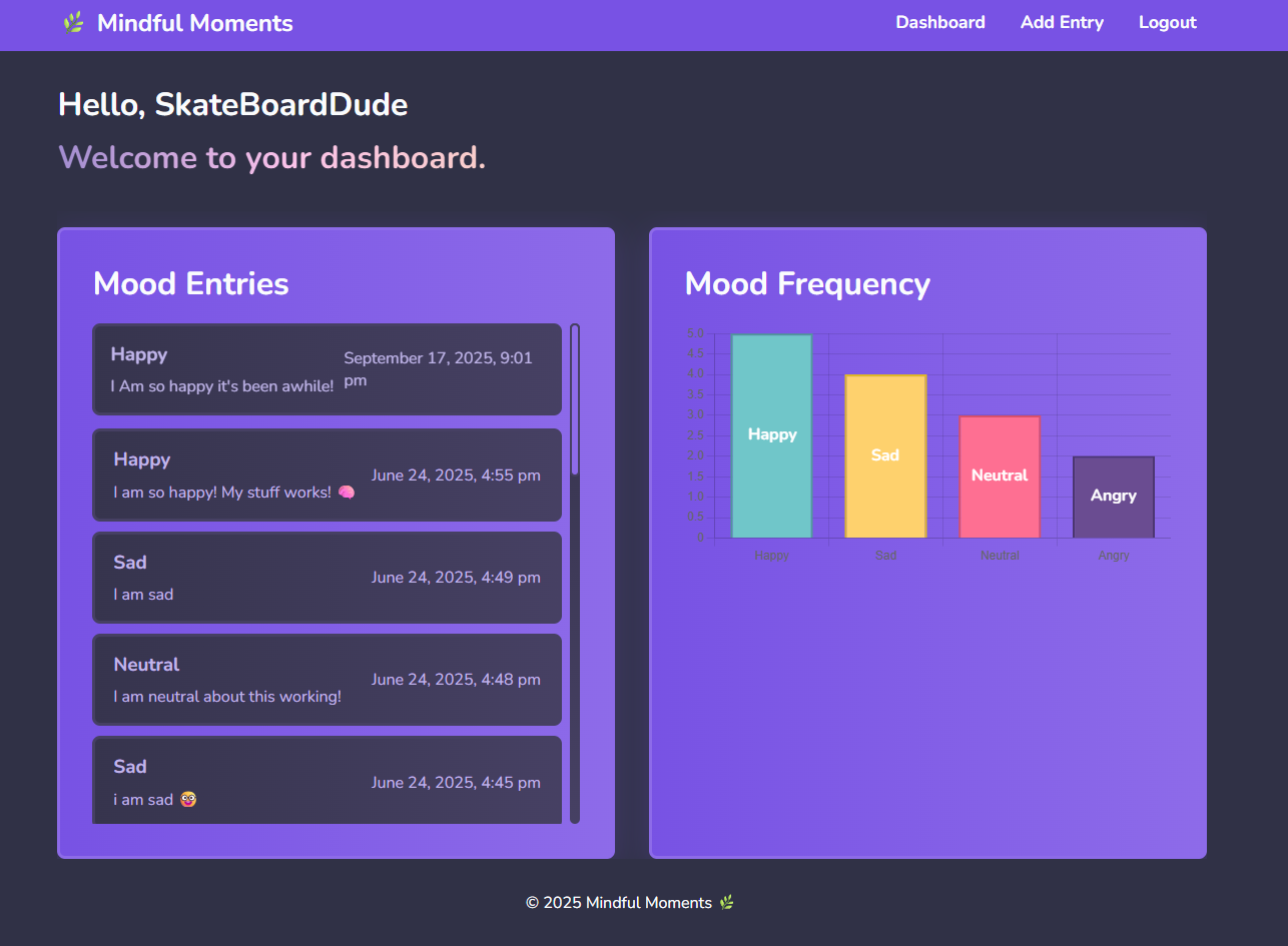 Project screenshot